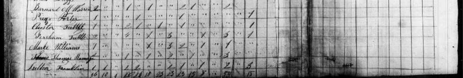 Third page of the 1820 census record