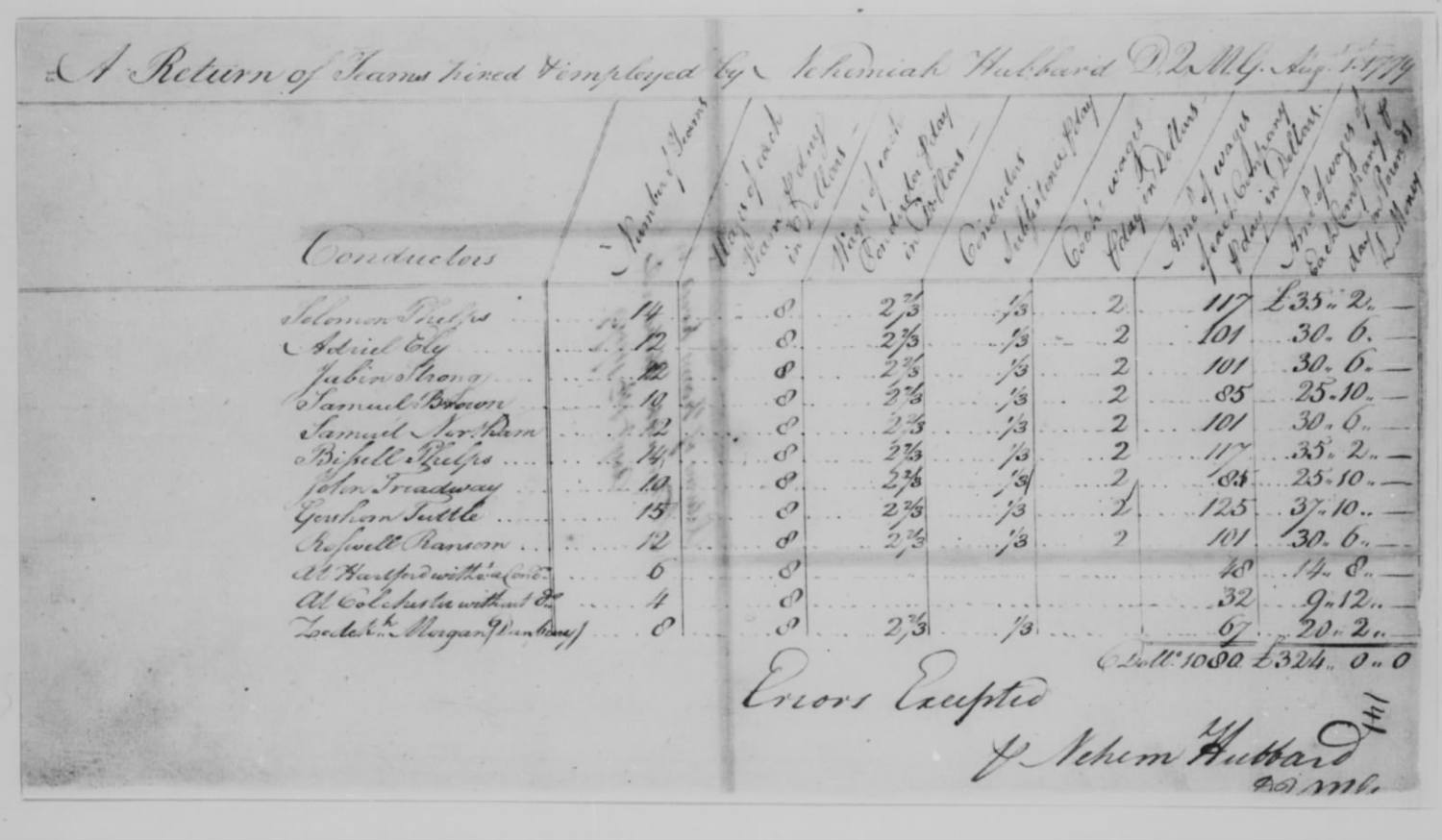 1779 return listing Tuttle's teams