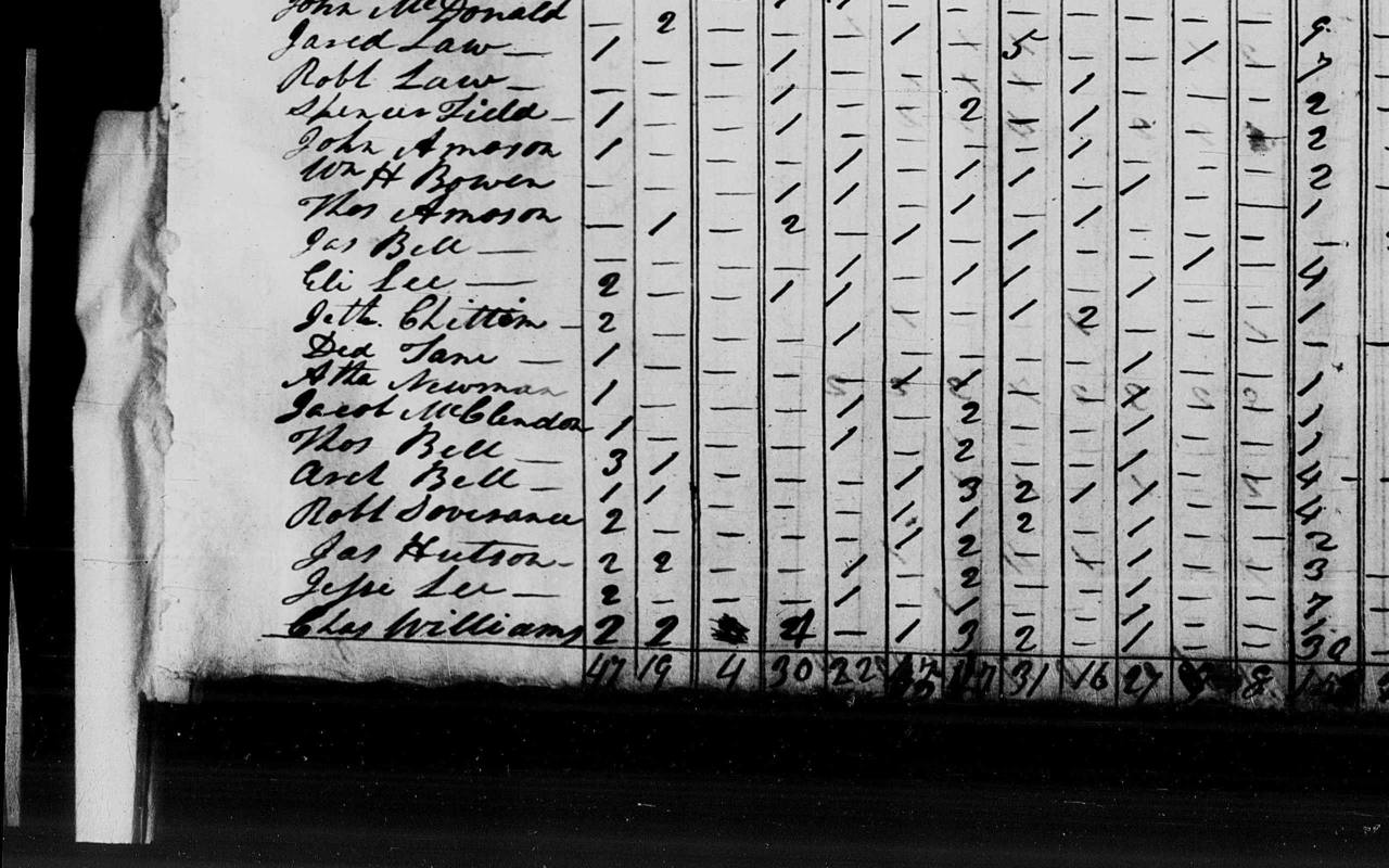 A document from the research file