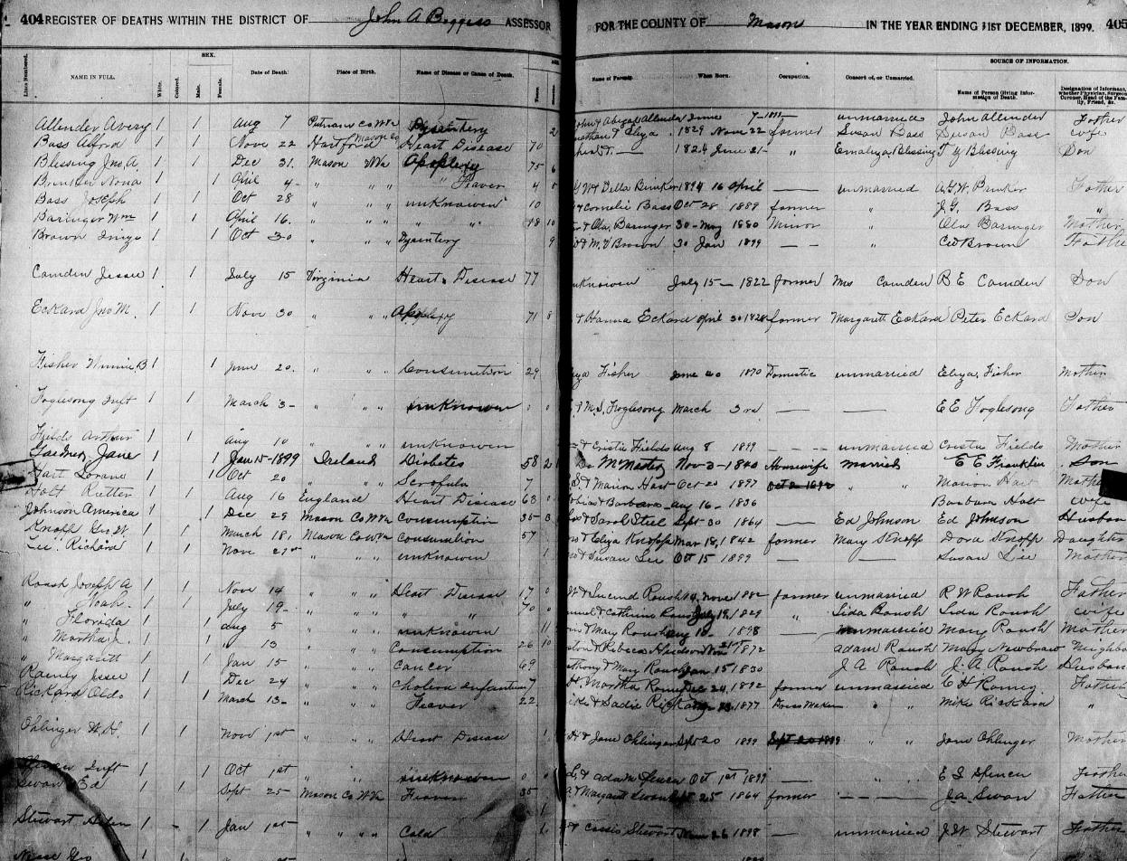 1899 Mason County death register with parents' names