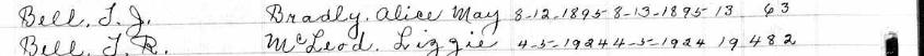 Barbour County marriage index — T. J. Bell and Alice May Bradly, 1895